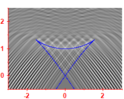 First derivative of the smoothed level density
